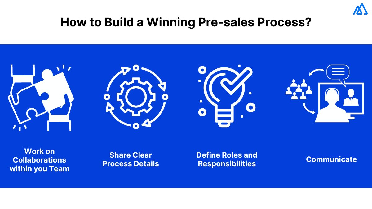 7 Top Presales Activities for a Winning Sales Process
