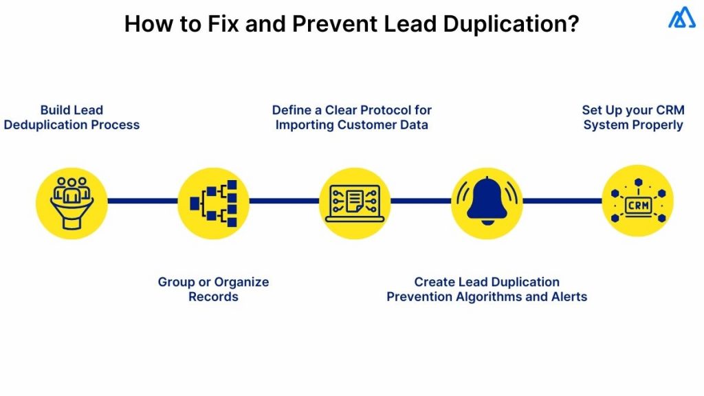 How to Fix and Prevent Lead Duplication?