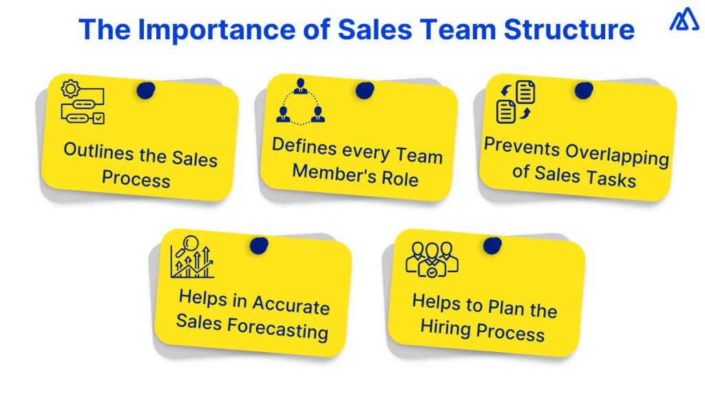 The Importance of Sales Team Structure