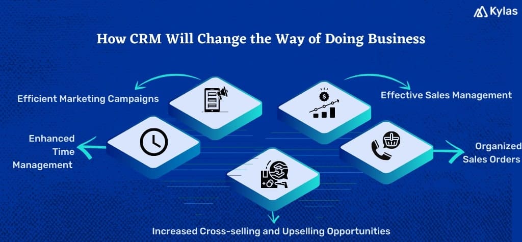 How CRM will change the way of doing business