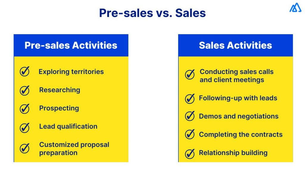 Pre-sales vs. Sales