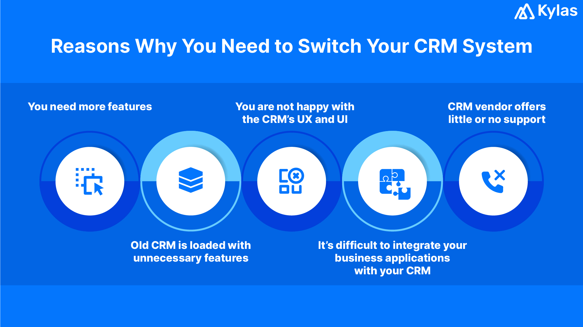 Migrate crm