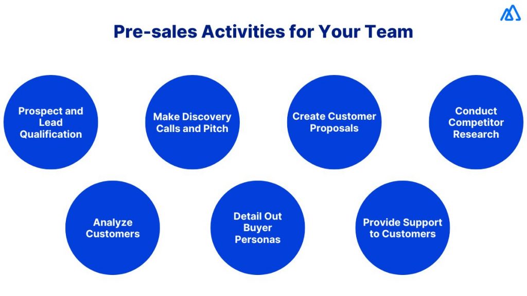 Top 7 Pre-sales Activities for Your Team