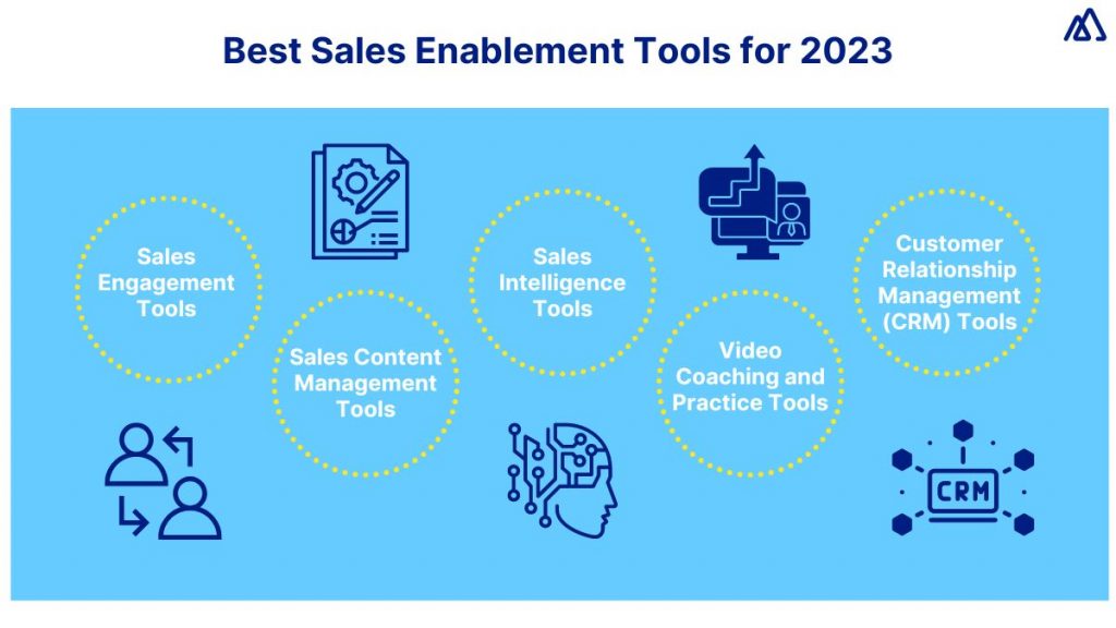 What Are the Sales Enablement Tools You Can Consider for Your Team in 2023