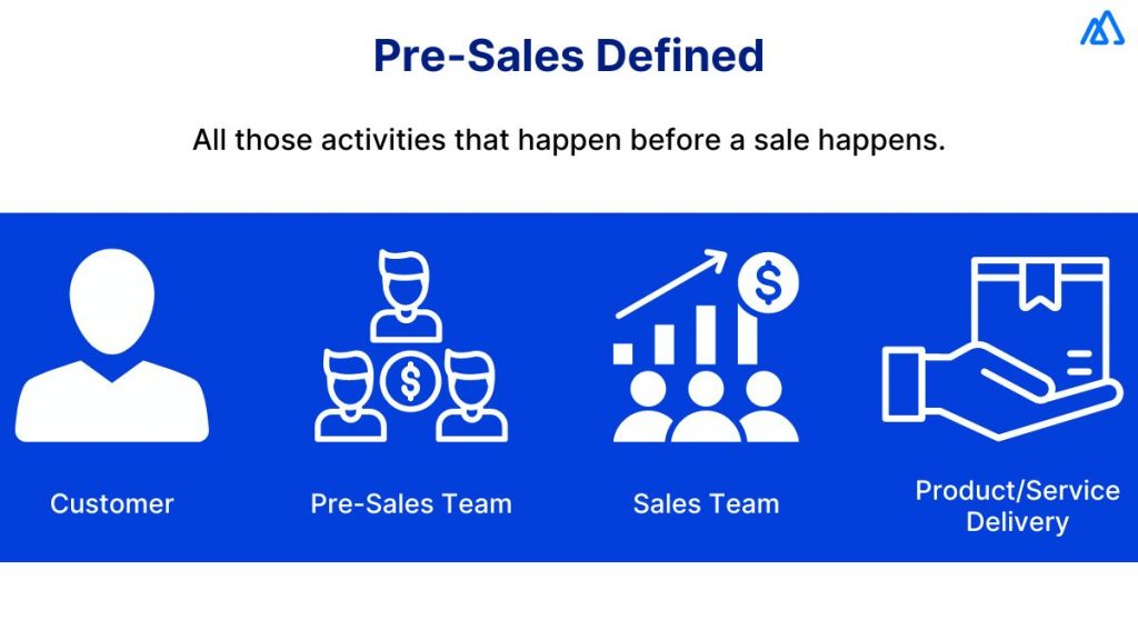 What Is Pre-sales?