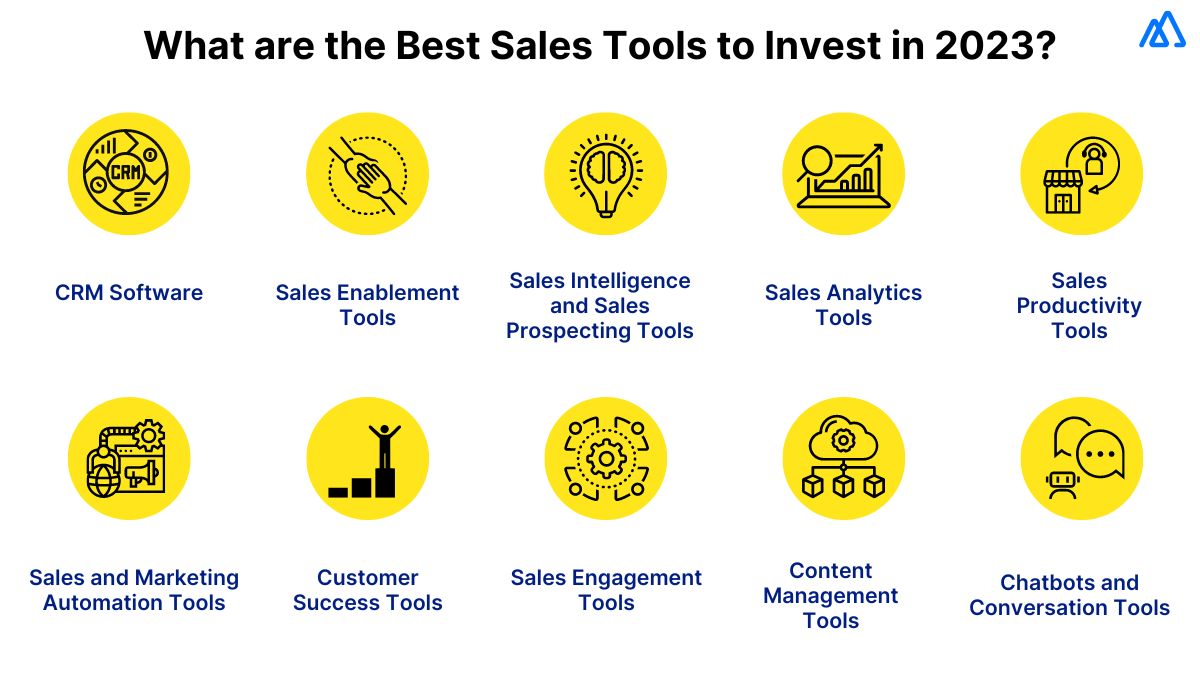 10 Best Sales Tools to Invest in 2023 Kylas Sales CRM