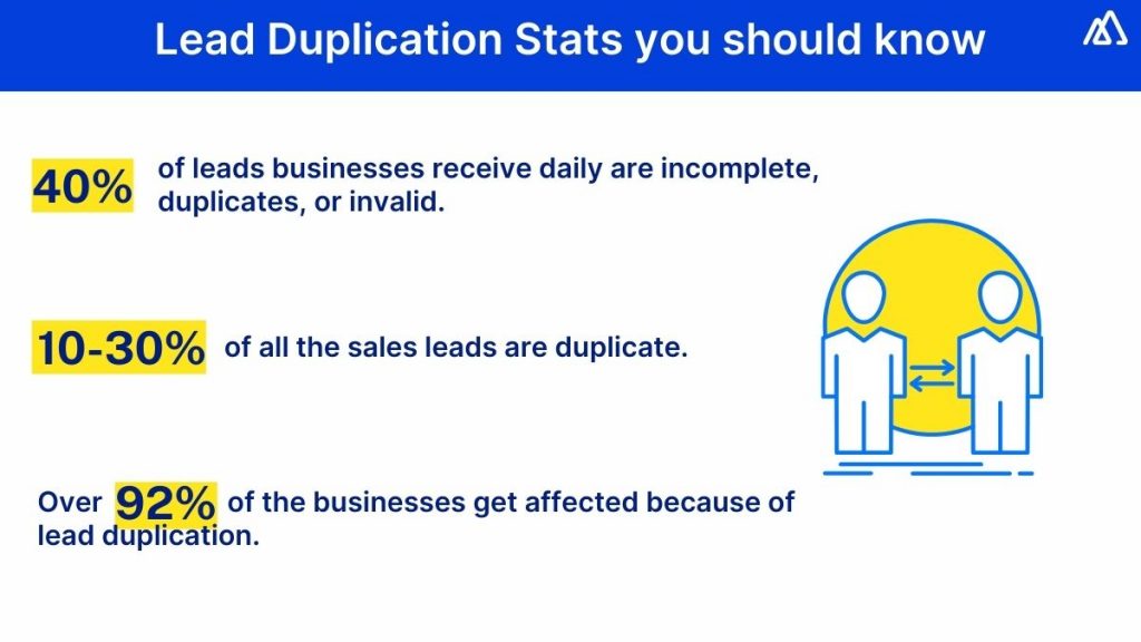 What is Lead Duplication?