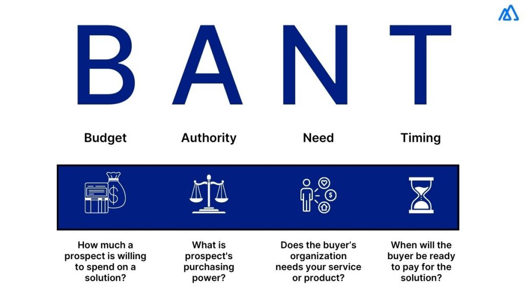 What is Sales BANT?