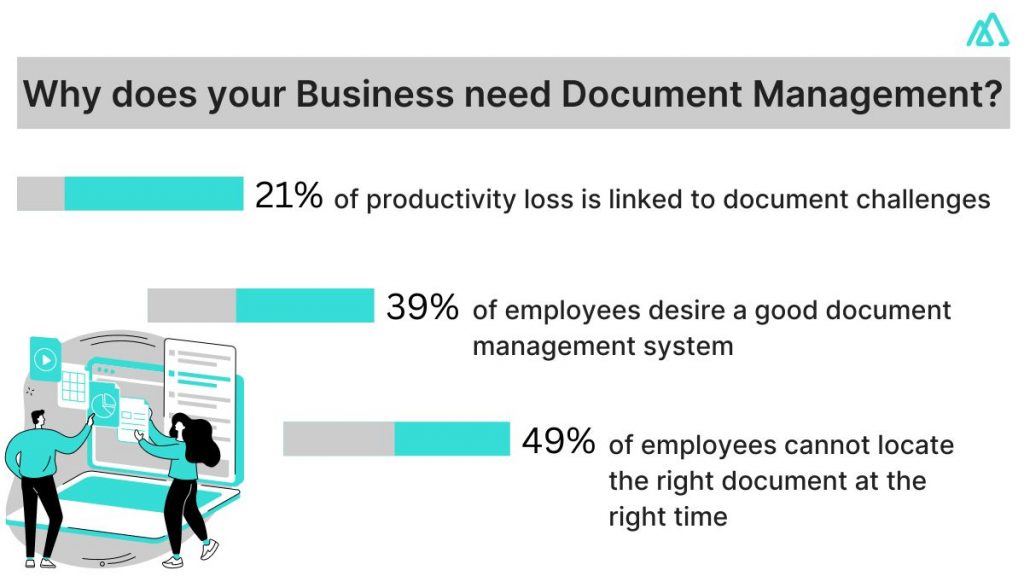 The Importance of Document Management
