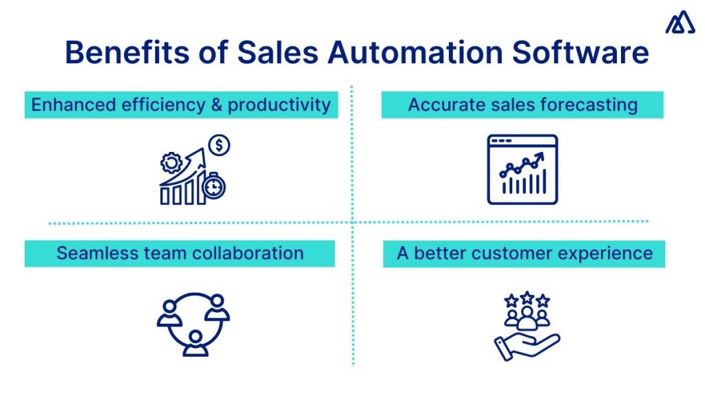 Benefits of Sales Automation Software
