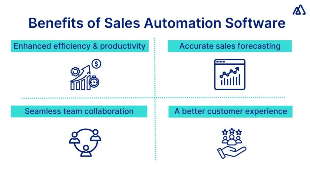 Top Sales Automation Software to Close More Deals