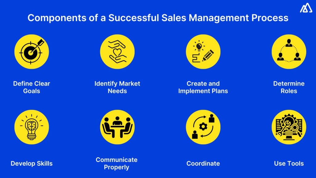 Components of a Successful Sales Management Process