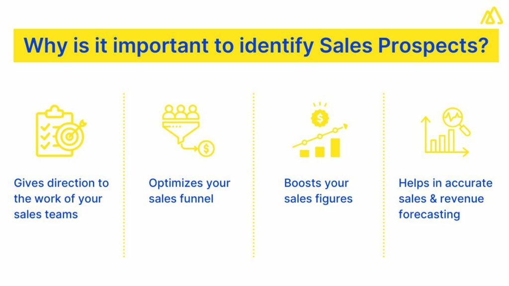 Why is it important to identify Sales Prospects?