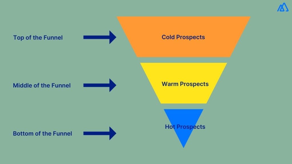 Sales Funnel