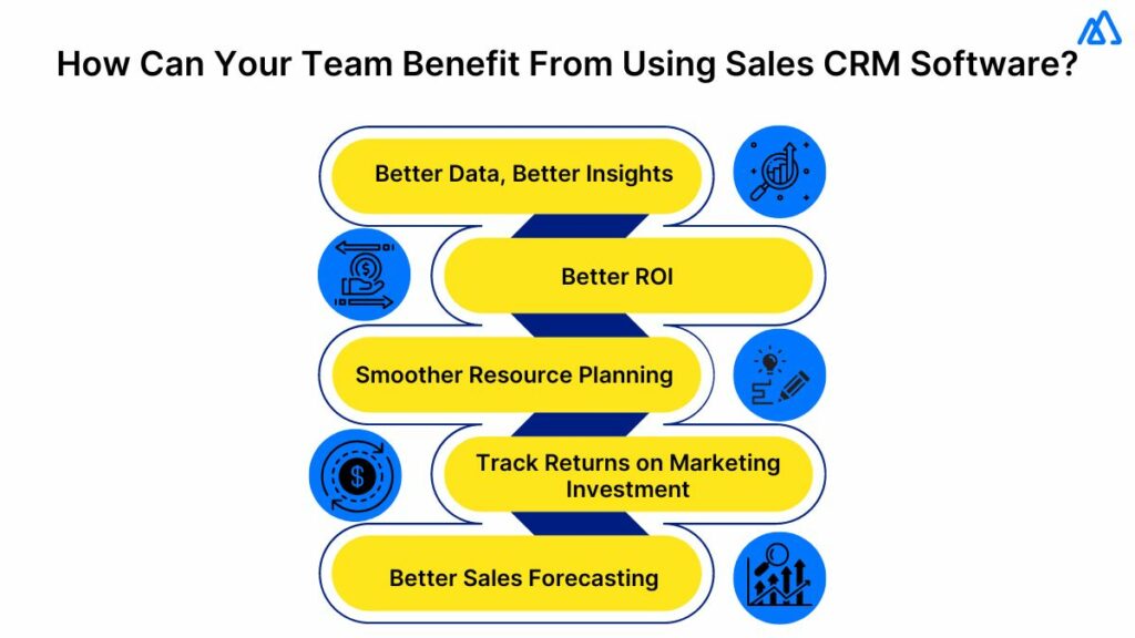 The Benefits of Having Your Sales Team Thoroughly Use a Sales CRM Software
