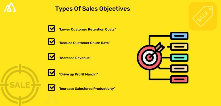 Types of Sales Objectives
