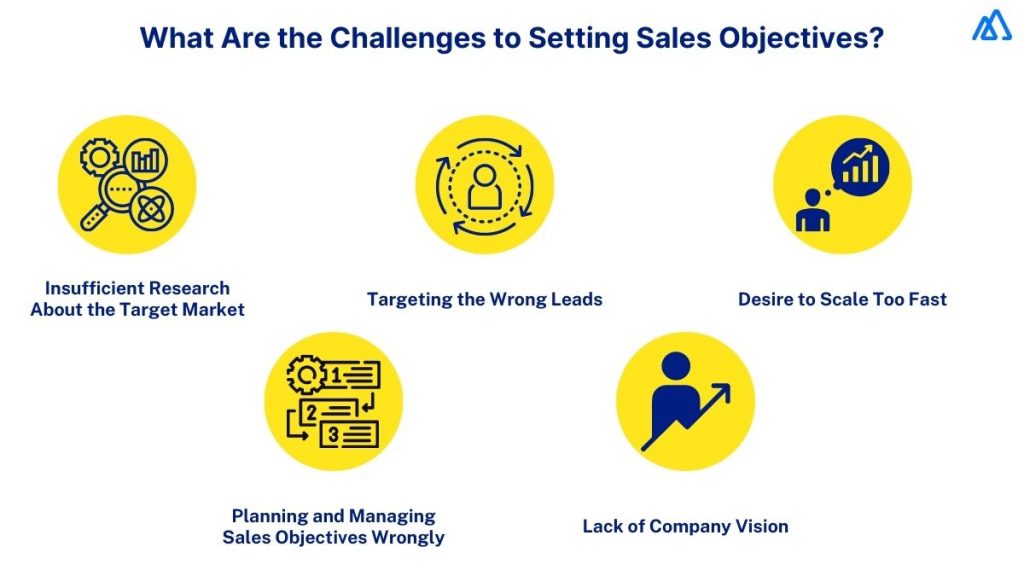 What Are the Challenges to Setting Sales Objectives?