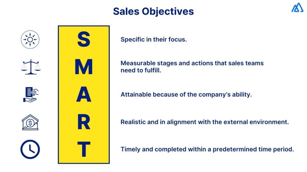 business plan objectives sales