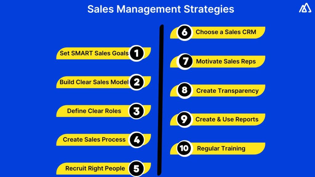 What Are the Sales Management Strategies to Follow?
