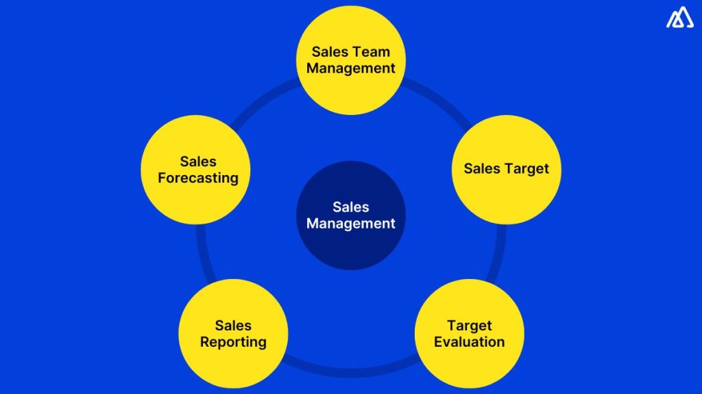 What Is Sales Management?
