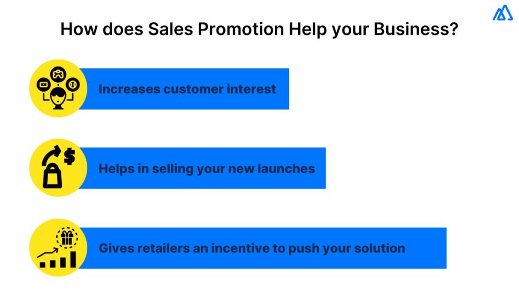 What is Sales Promotion