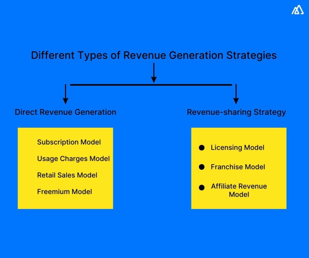 Accessing New and Unmet Revenue Generation Pools