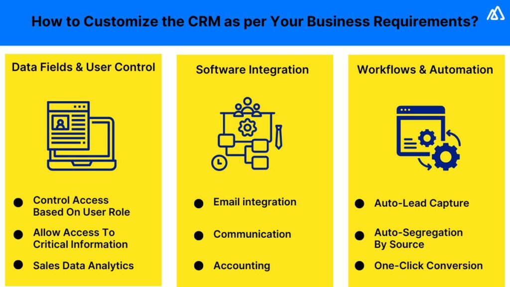 Selecting the Right Technology and Chalking Out an Implementation Plan