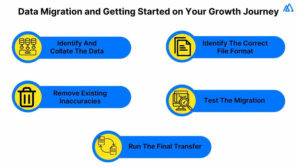 Data Migration and Getting Started on Your Growth Journey