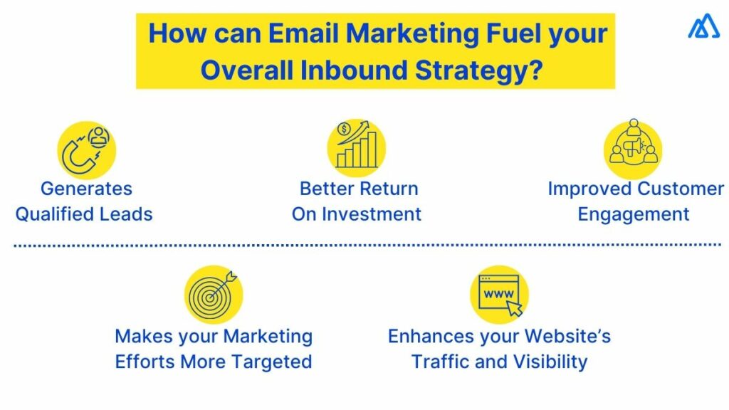 How Can Email Marketing Fuel Your Overall Inbound Strategy?