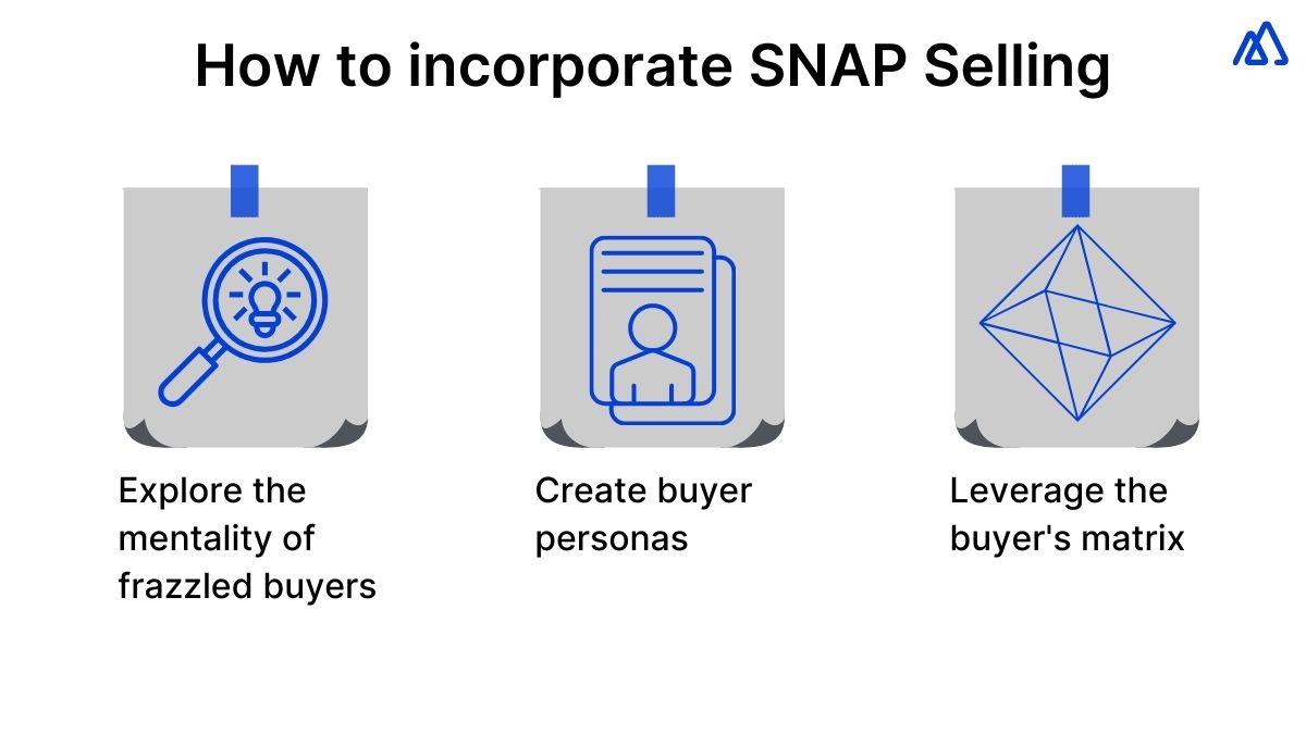 Closing More Sales with SNAP Selling A Practical Guide