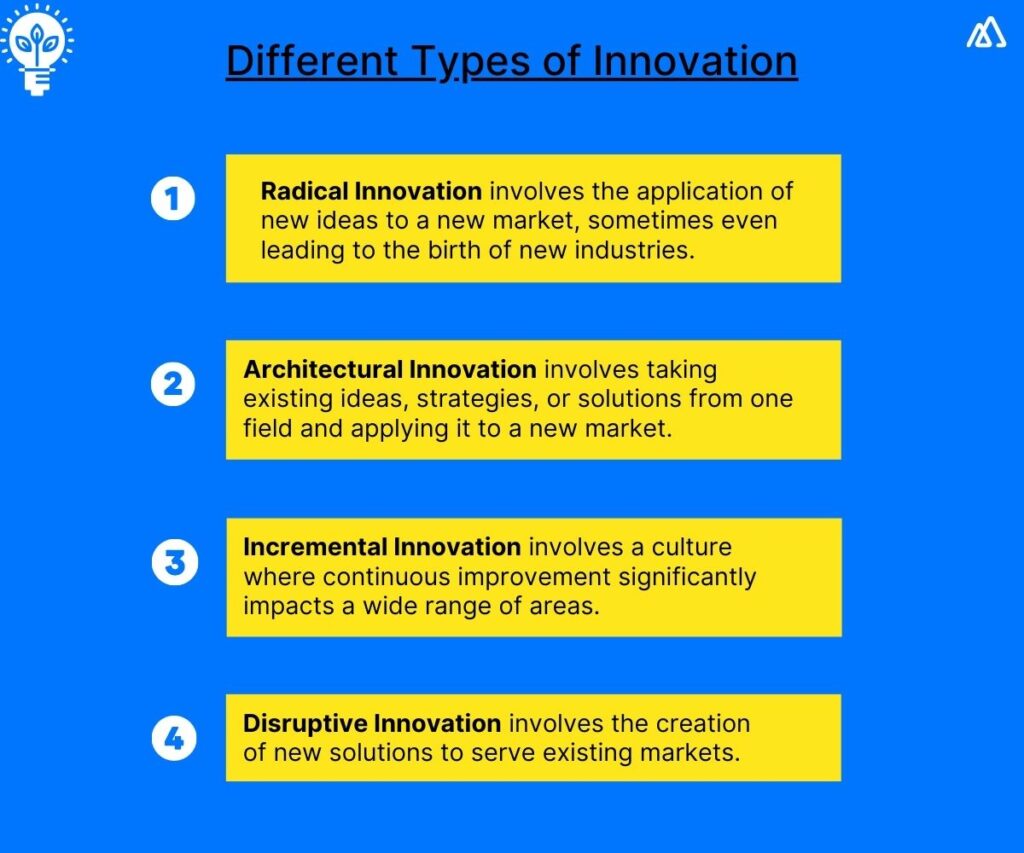 Innovation, Development, and Commercialization Strategy