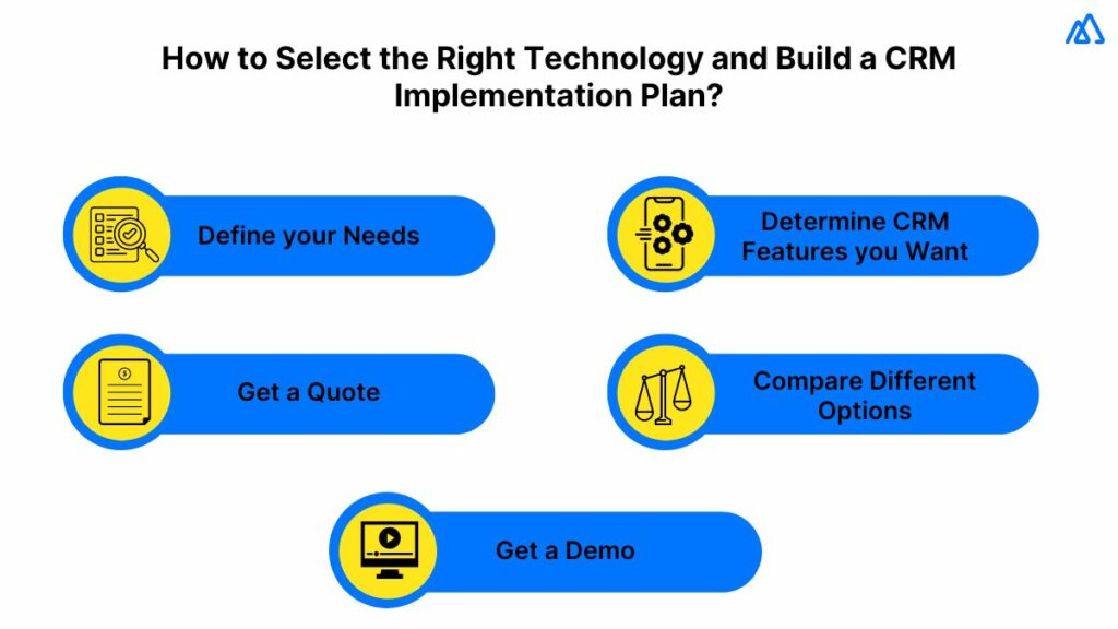 Selecting the Right Technology and Chalking Out an Implementation Plan