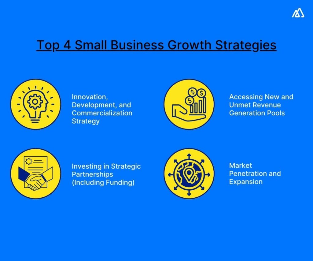 Mastering Small Business Growth: Top 4 Strategies For Success