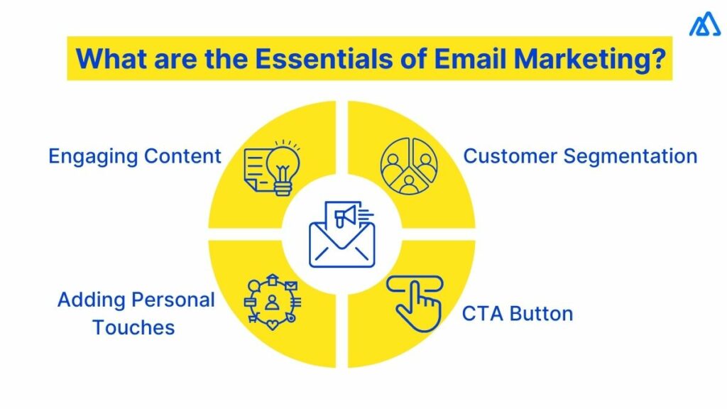 What Are the Essentials of Email Marketing?