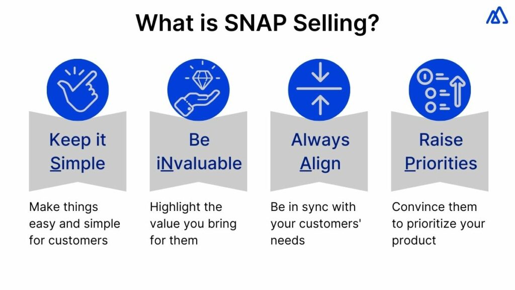 What is SNAP Selling?