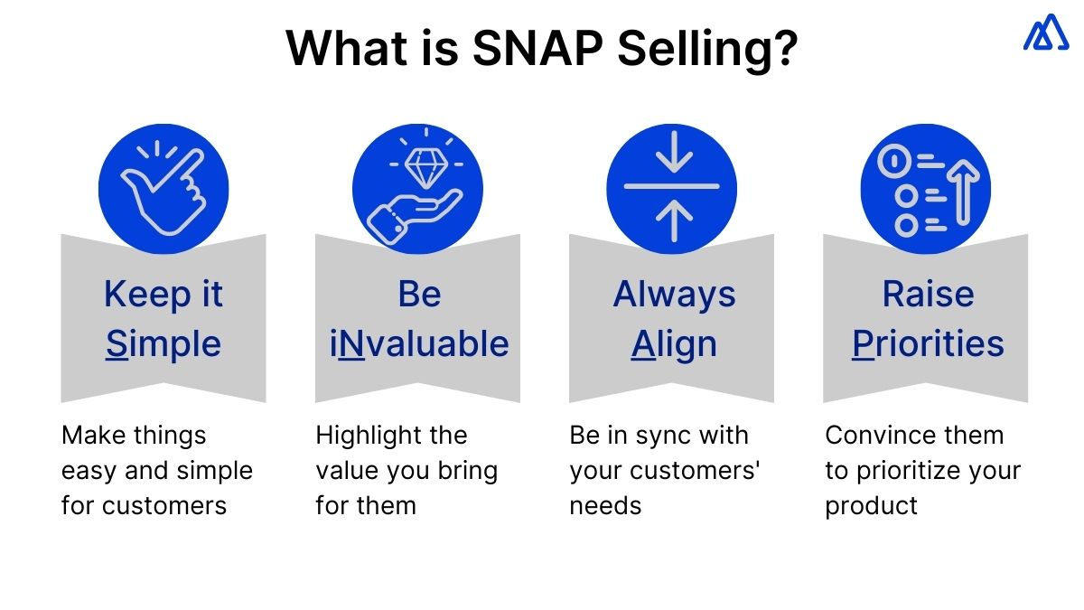 Closing More Sales with SNAP Selling A Practical Guide