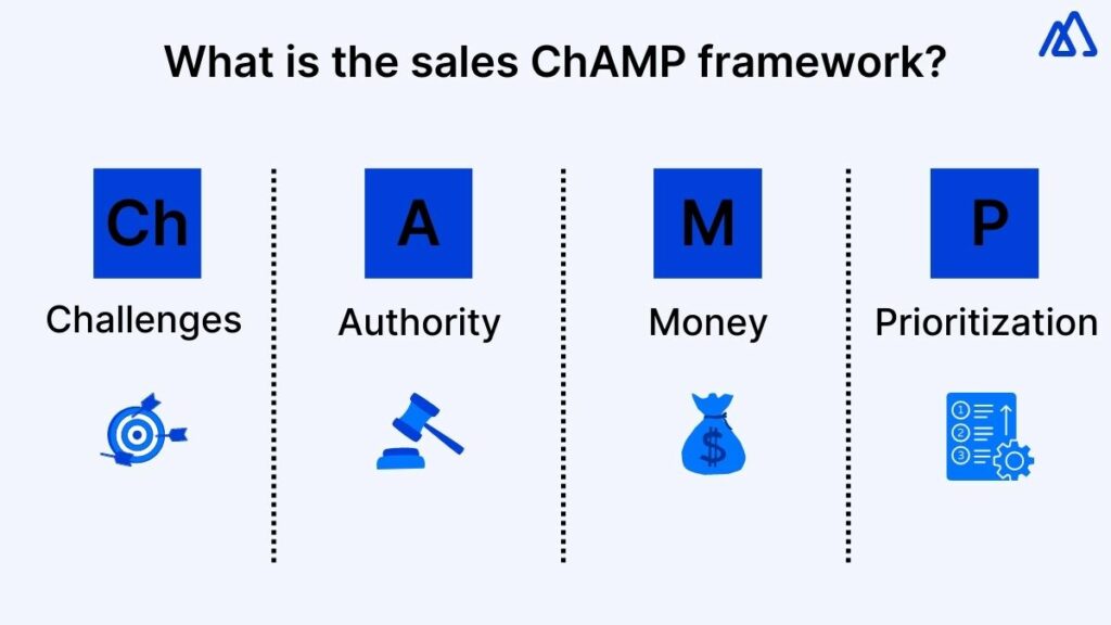 What Is the Sales ChAMP Framework?