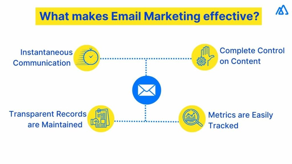 What makes Email Marketing effective?