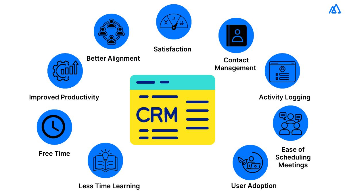 Essential Reasons for Easy CRM Adoption in Small Biz