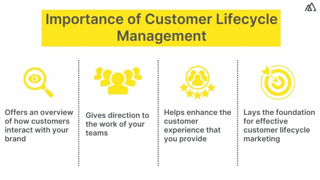 Importance of Customer Lifecycle Management