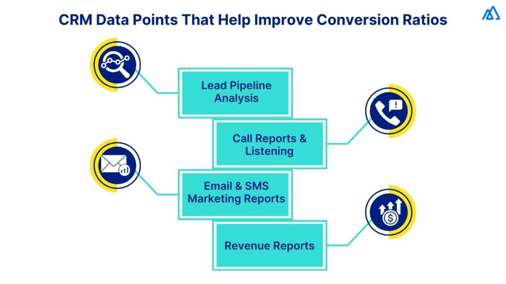 Improve Conversion Ratios and Create Better Sales Outcomes