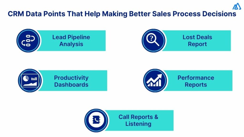 Make Better Sales Process Decisions for Improved Resource Management & Efficiency
