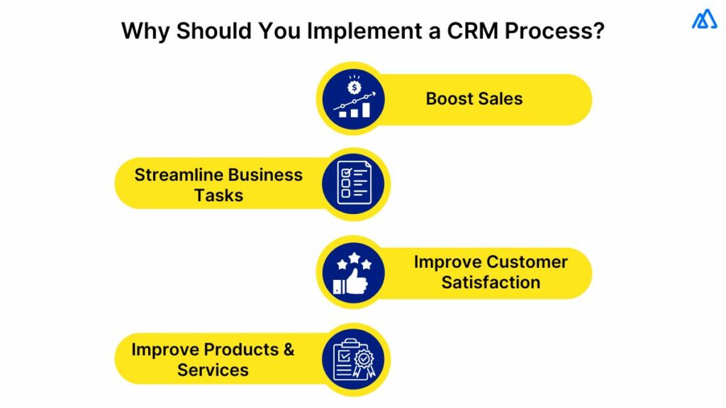 Why Should You Implement a CRM Process?