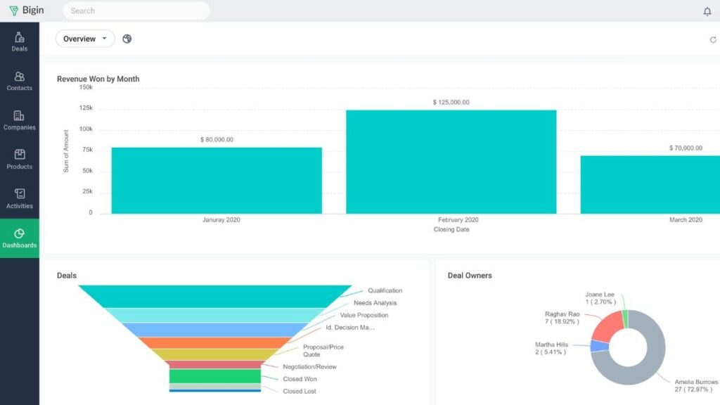 Bigin dashboard