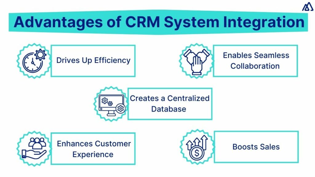 Advantages of CRM System Integration