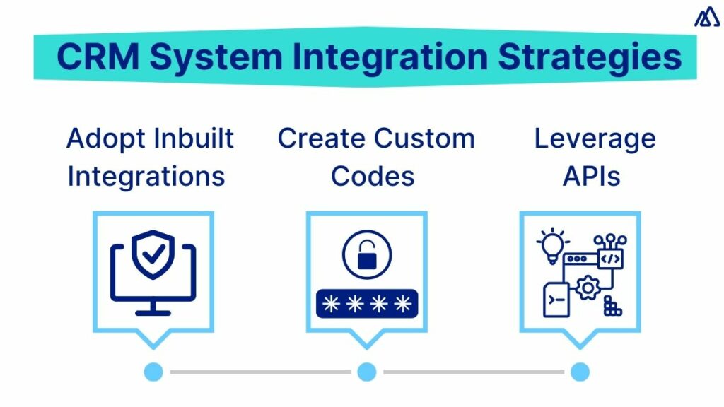 CRM system integration strategies