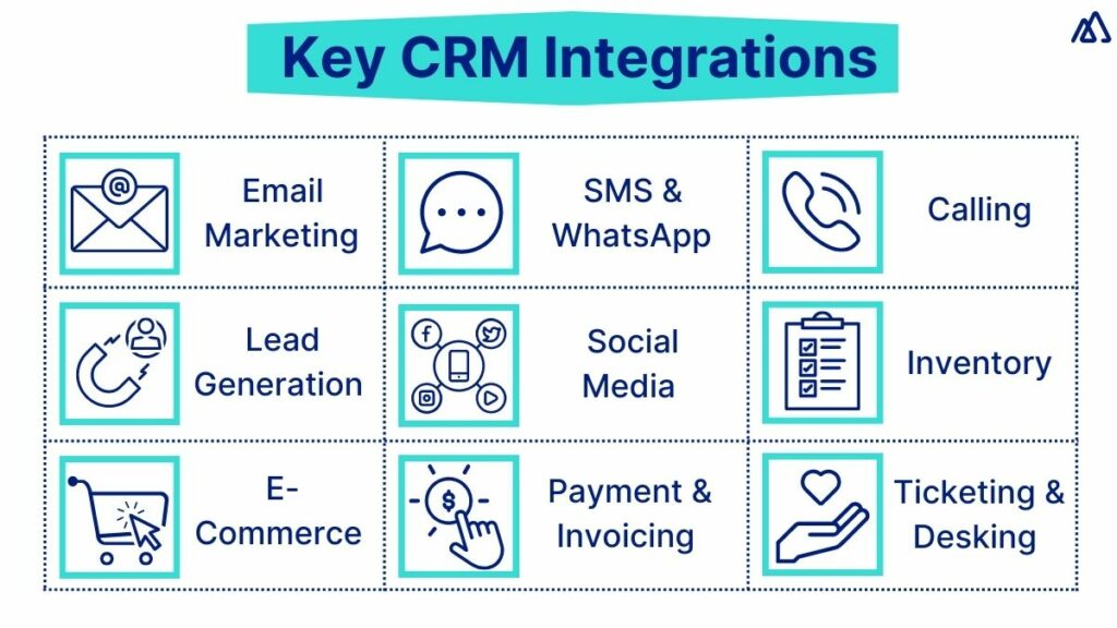 Key CRM integrations