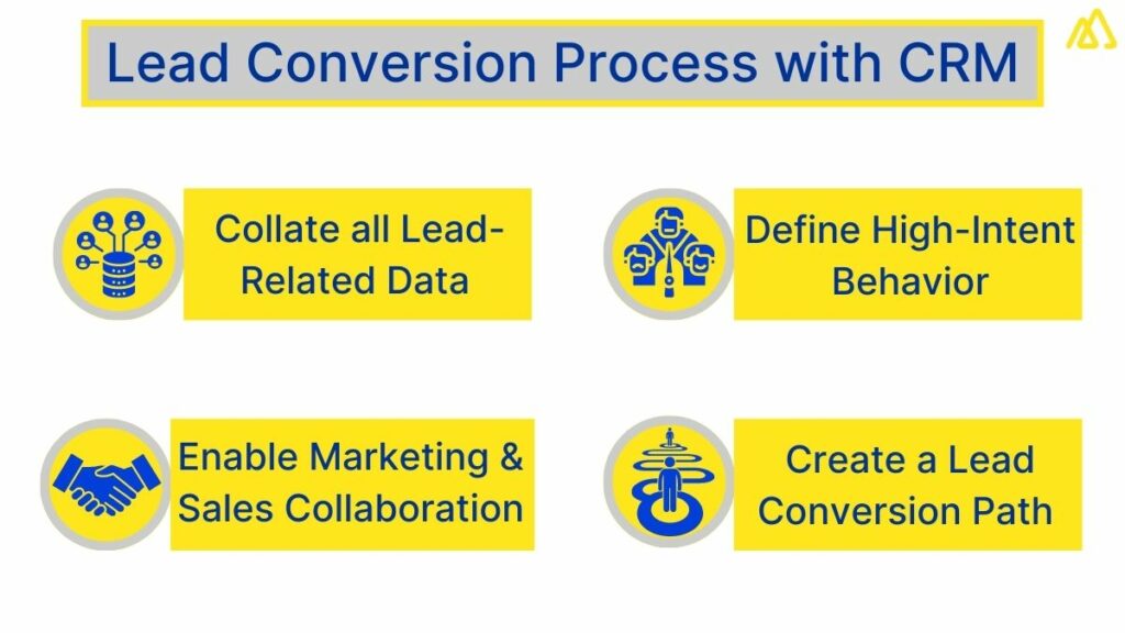 Lead Conversion Process with CRM