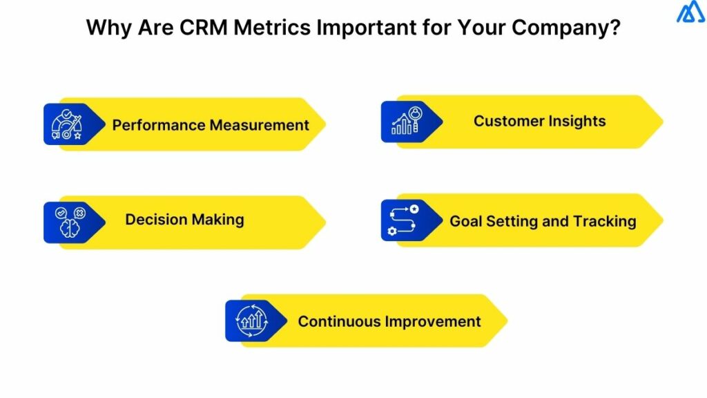 What are CRM Metrics?