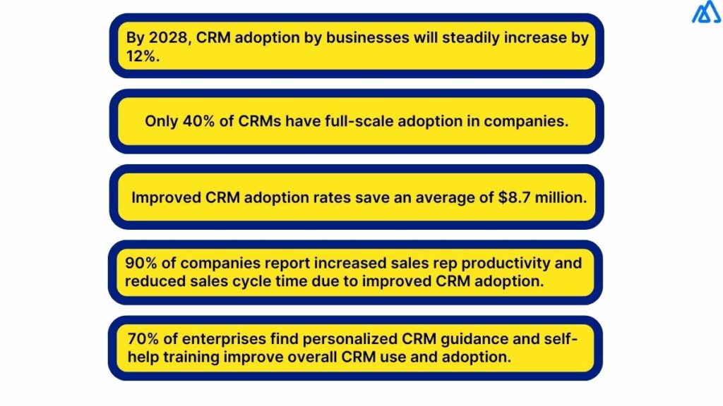 What Does CRM User Adoption Mean?